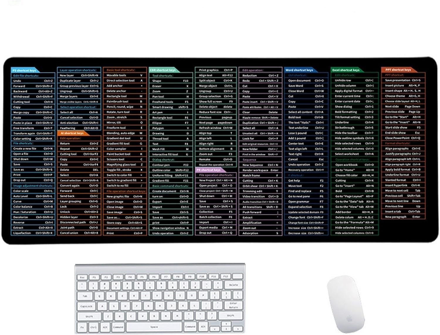 LOVEEK Keyboard Shortcuts Mouse Mat, Quick Key Super Large Keyboard Pad, Keyboard Pad With Office Software Shortcuts Pattern For Office Home Computer Desk Mat (Style B)