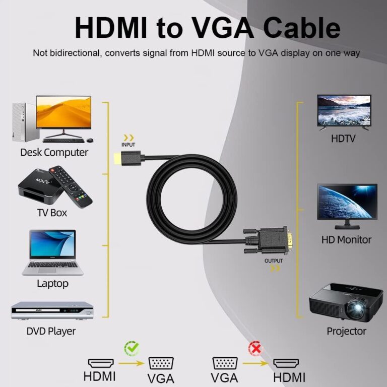 Sounce HDMI to VGA Cable 6FT, Unidirectional HDMI to VGA 6' Video Adapter (Male to Male) Compatible for Raspberry Pi, Roku,Computer, Desktop, Laptop, PC, Monitor, Projector, HDTV and More