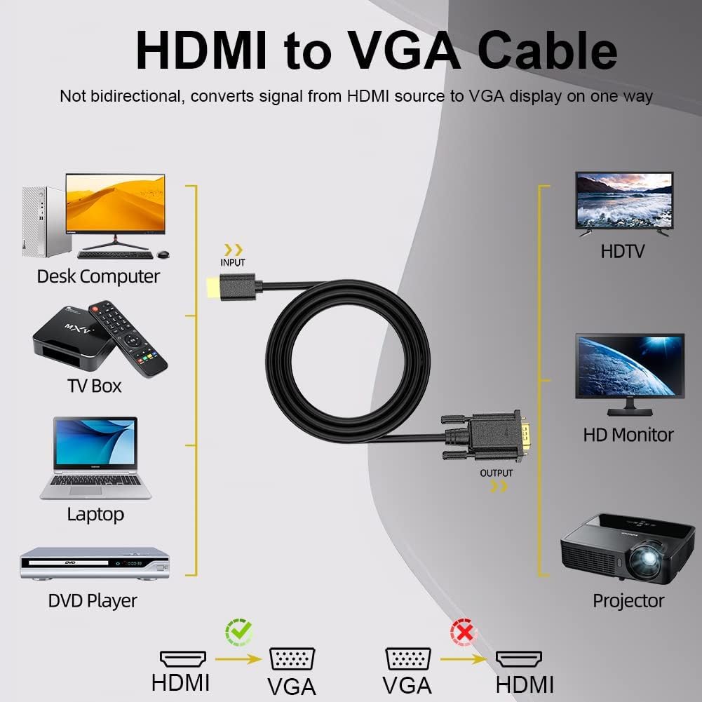 Sounce HDMI to VGA Cable 6FT, Unidirectional HDMI to VGA 6' Video Adapter (Male to Male) Compatible for Raspberry Pi, Roku,Computer, Desktop, Laptop, PC, Monitor, Projector, HDTV and More