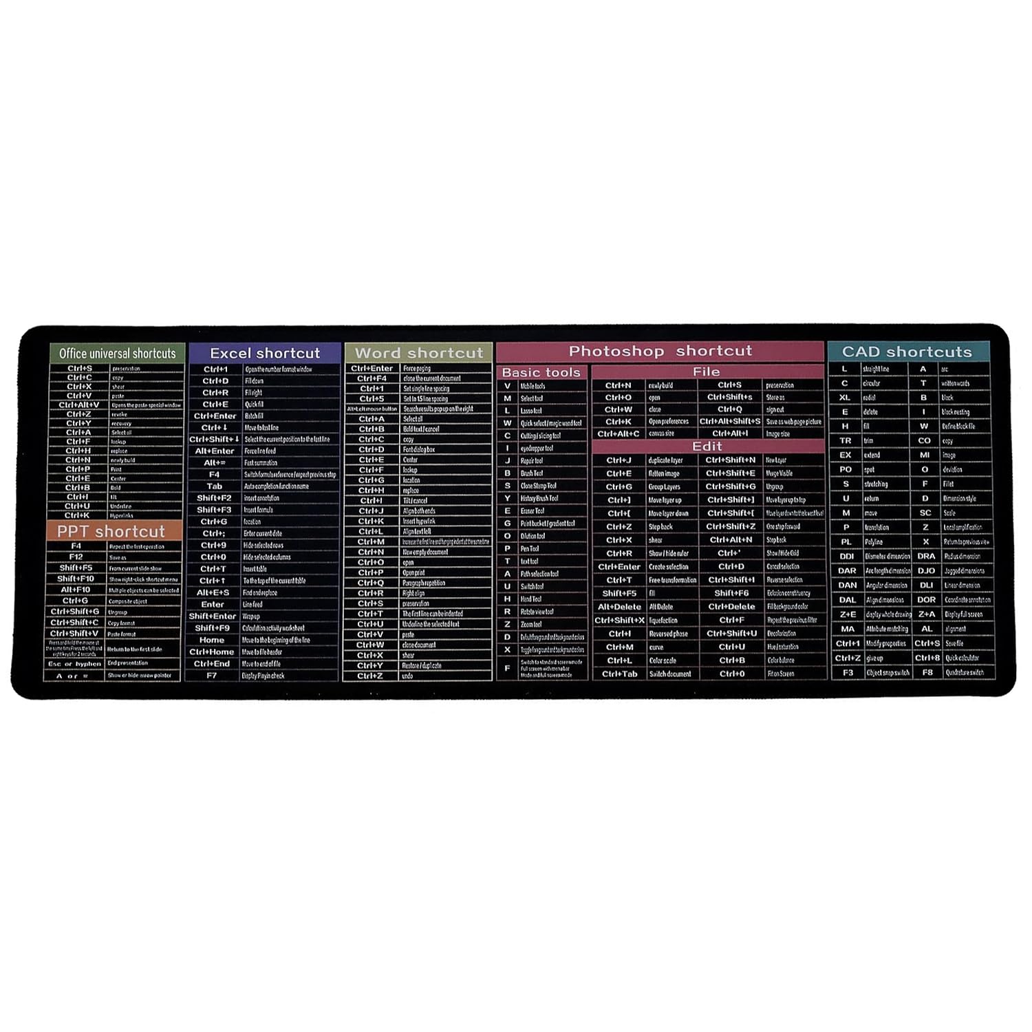 THOMPKINS Anti-Slip Keyboard Pad for Computer with Excel Microsoft Software Custom Shortcuts, Thick Non-Slip Rubber Base, Extended Gaming Mouse Pad (B)