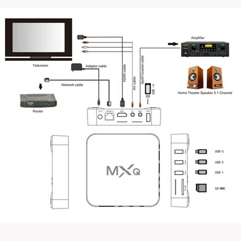 AUSEK® MXQ Android 10 | 2GB Ram 16GB ROM | Dual WiFi 2.4/5 Ghz | H3 Processor | 4K Android Mini PC Box