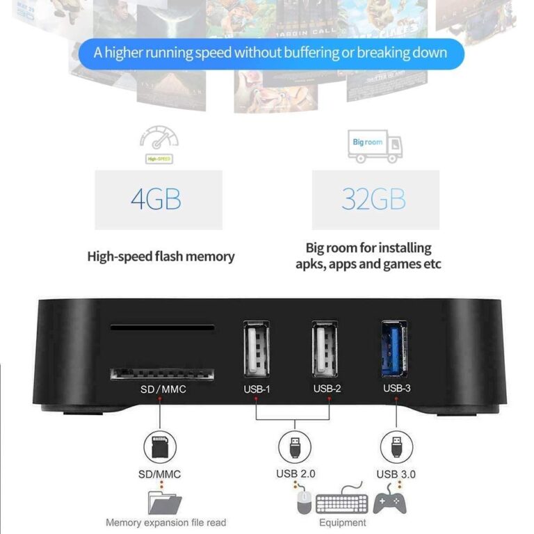 TECHDASH® V88 Android 10 | 4GB Ram 32GB ROM | Dual WiFi 2.4/5 Ghz | H616 Processor | 4K Android Mini PC Box